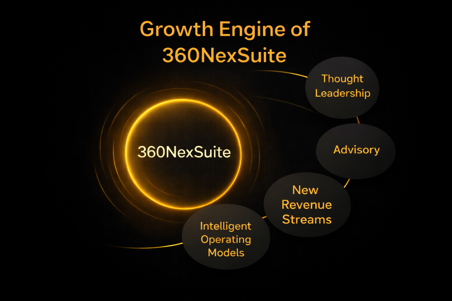 About 360NexSuite