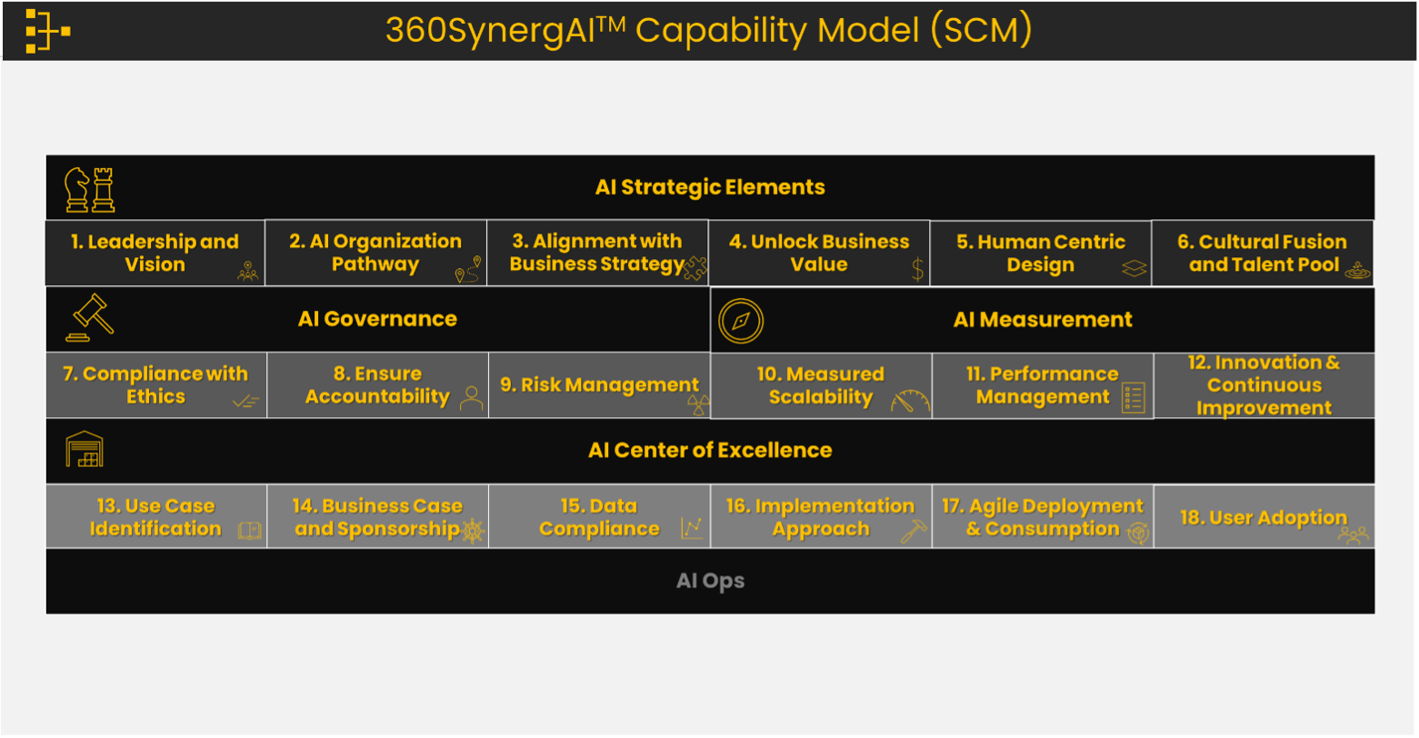 360SynergAI Framework