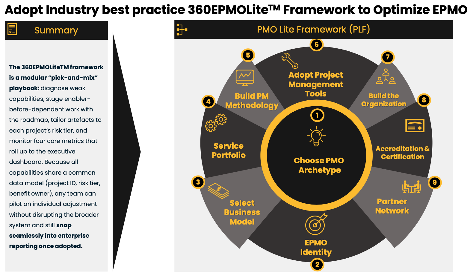 360EPMOLite Framework Overview